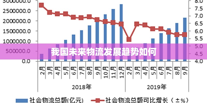 我国未来物流发展趋势如何
