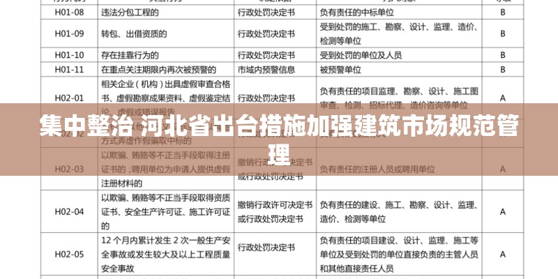 集中整治 河北省出台措施加强建筑市场规范管理