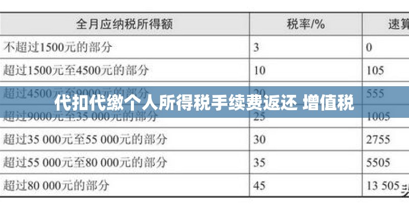 代扣代缴个人所得税手续费返还 增值税