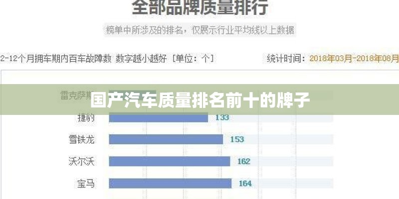 国产汽车质量排名前十的牌子