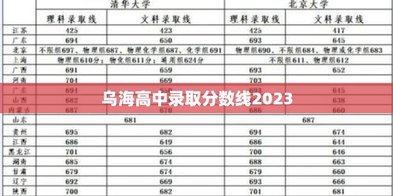 乌海高中录取分数线2023