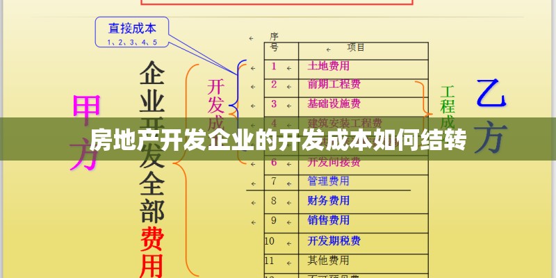 房地产开发企业的开发成本如何结转