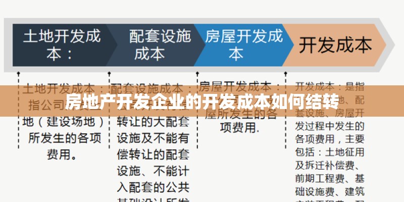 房地产开发企业的开发成本如何结转