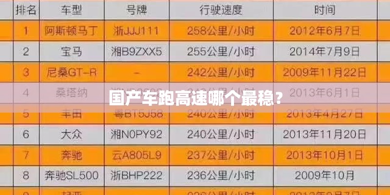 国产车跑高速哪个最稳？