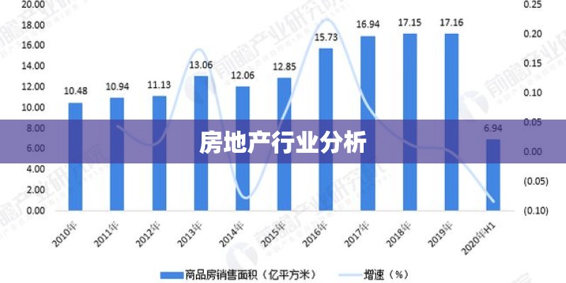 房地产行业分析
