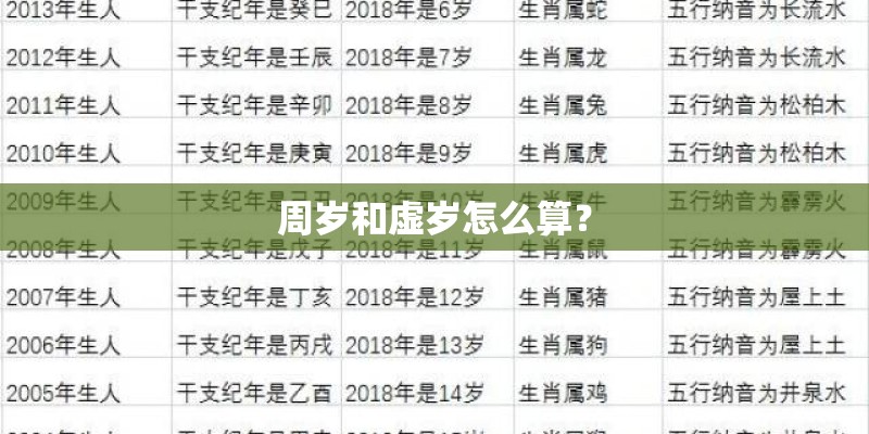 周岁和虚岁怎么算？