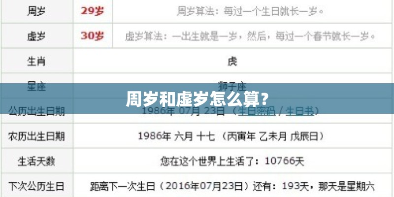 周岁和虚岁怎么算？