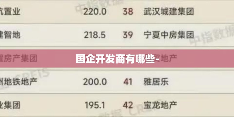 国企开发商有哪些-