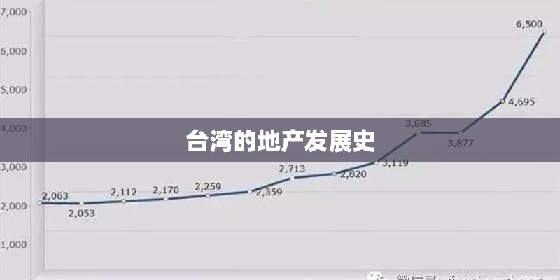 台湾的地产发展史