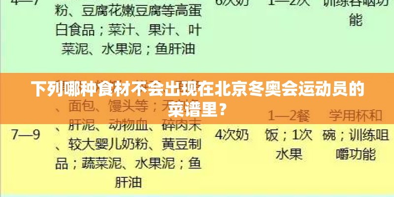 下列哪种食材不会出现在北京冬奥会运动员的菜谱里？