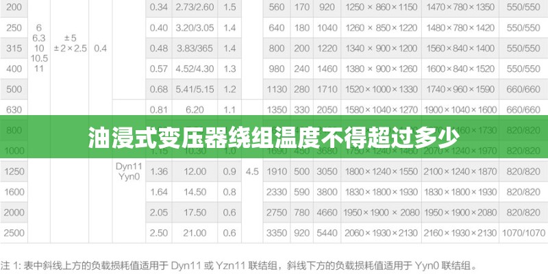 油浸式变压器绕组温度不得超过多少