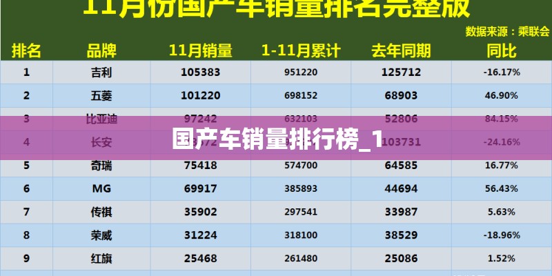 国产车销量排行榜_1 国产车销量排行榜_1