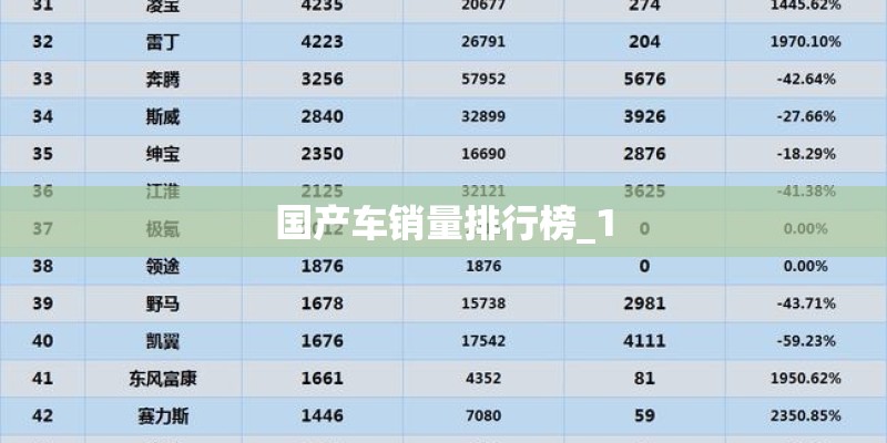 国产车销量排行榜_1 国产车销量排行榜_1