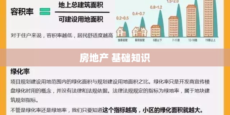 房地产 基础知识