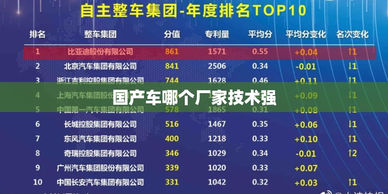 国产车哪个厂家技术强 国产车哪个厂家技术强
