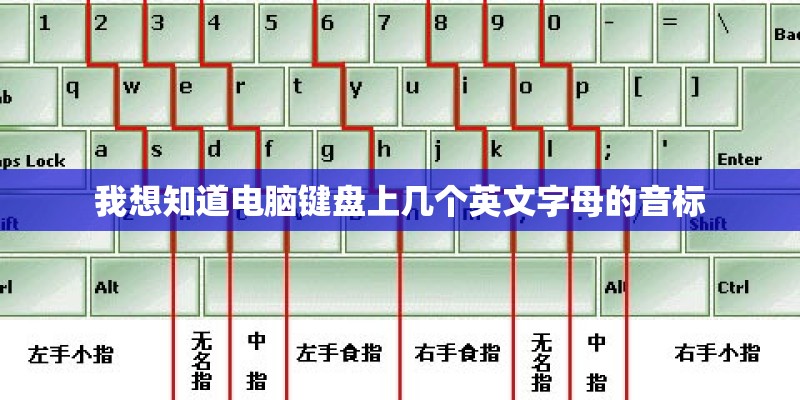 我想知道电脑键盘上几个英文字母的音标 我想知道电脑键盘上几个英文字母的音标