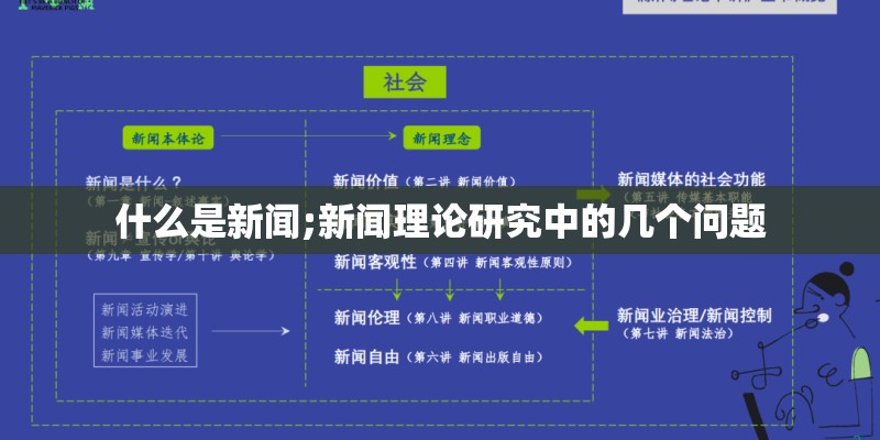 什么是新闻;新闻理论研究中的几个问题
