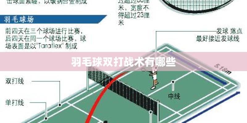 羽毛球双打战术有哪些