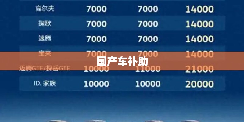 国产车补助 国产车补助