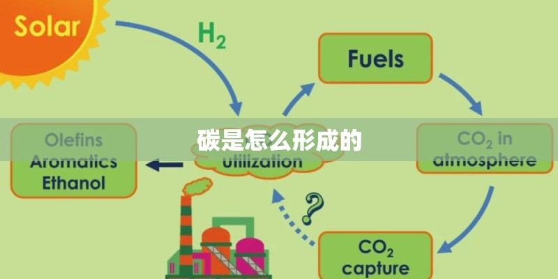 碳是怎么形成的 碳是怎么形成的