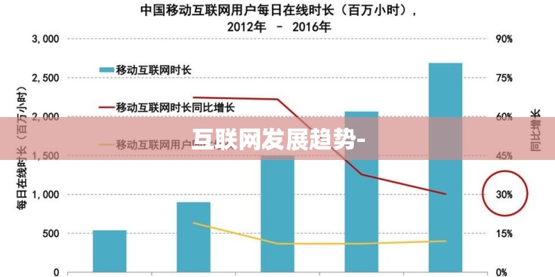 互联网发展趋势- 互联网发展趋势-