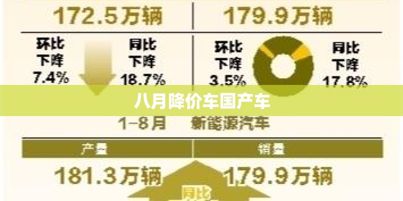 八月降价车国产车