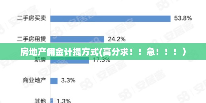 房地产佣金计提方式(高分求！！急！！！）