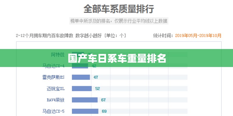 国产车日系车重量排名