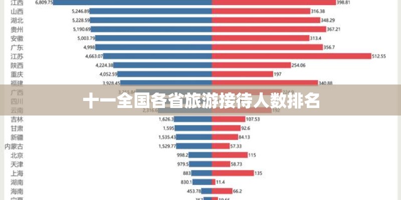 十一全国各省旅游接待人数排名