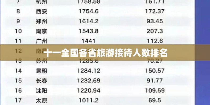 十一全国各省旅游接待人数排名