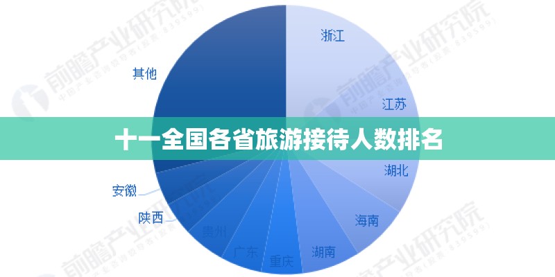 十一全国各省旅游接待人数排名