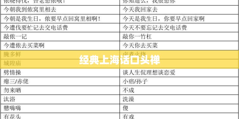 经典上海话口头禅 经典上海话口头禅