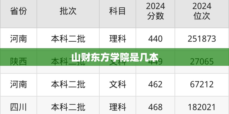 山财东方学院是几本 山财东方学院是几本